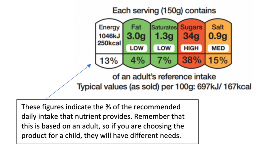 Front of pack nutrition label