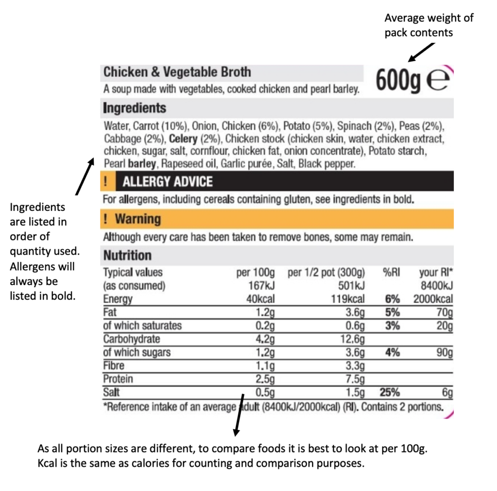 Back of pack nutrition label